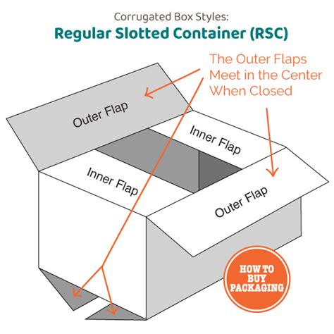 what does rsc mean in corrugated boxes